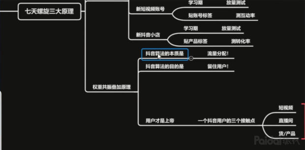 只投放2万元，抖音直播间销售额突破120万元背后的原理