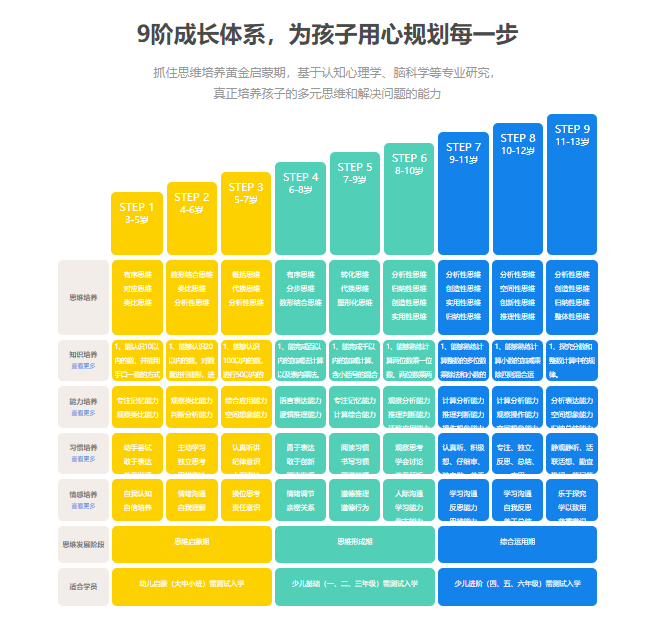 鸟哥笔记,活动运营,运营汪成长日记,线上,裂变,案例分析,案例,活动案例