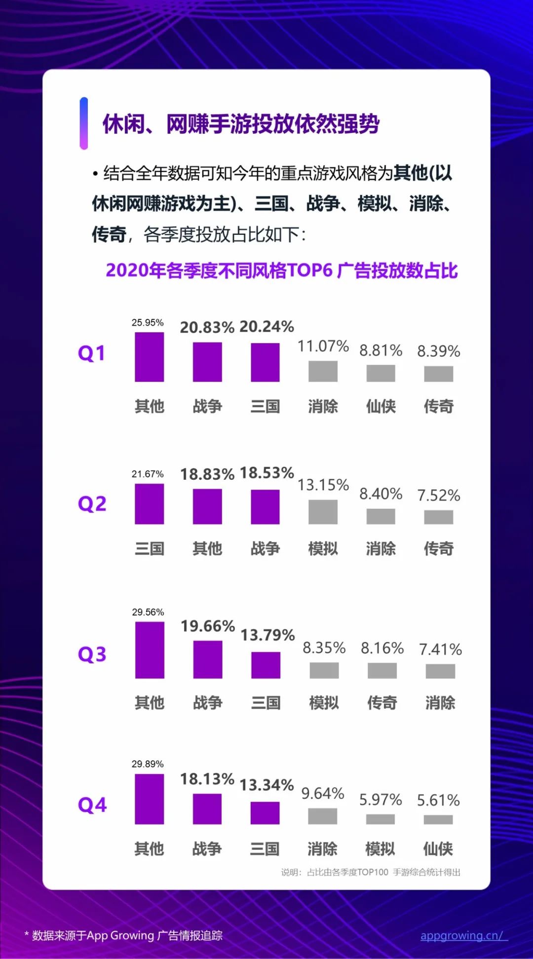 鸟哥笔记,行业动态,App Growing,广告投放,广告投放,游戏,行业动态