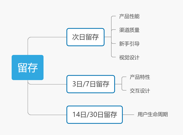 鸟哥笔记,用户运营,个推,促活,增长,获客,拉新,拉新,用户增长,用户运营