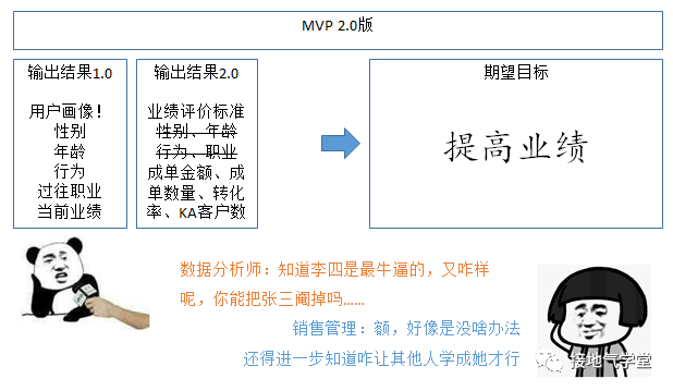 鸟哥笔记,数据运营,接地气的陈老师,MVP,策略,思维,数据分析