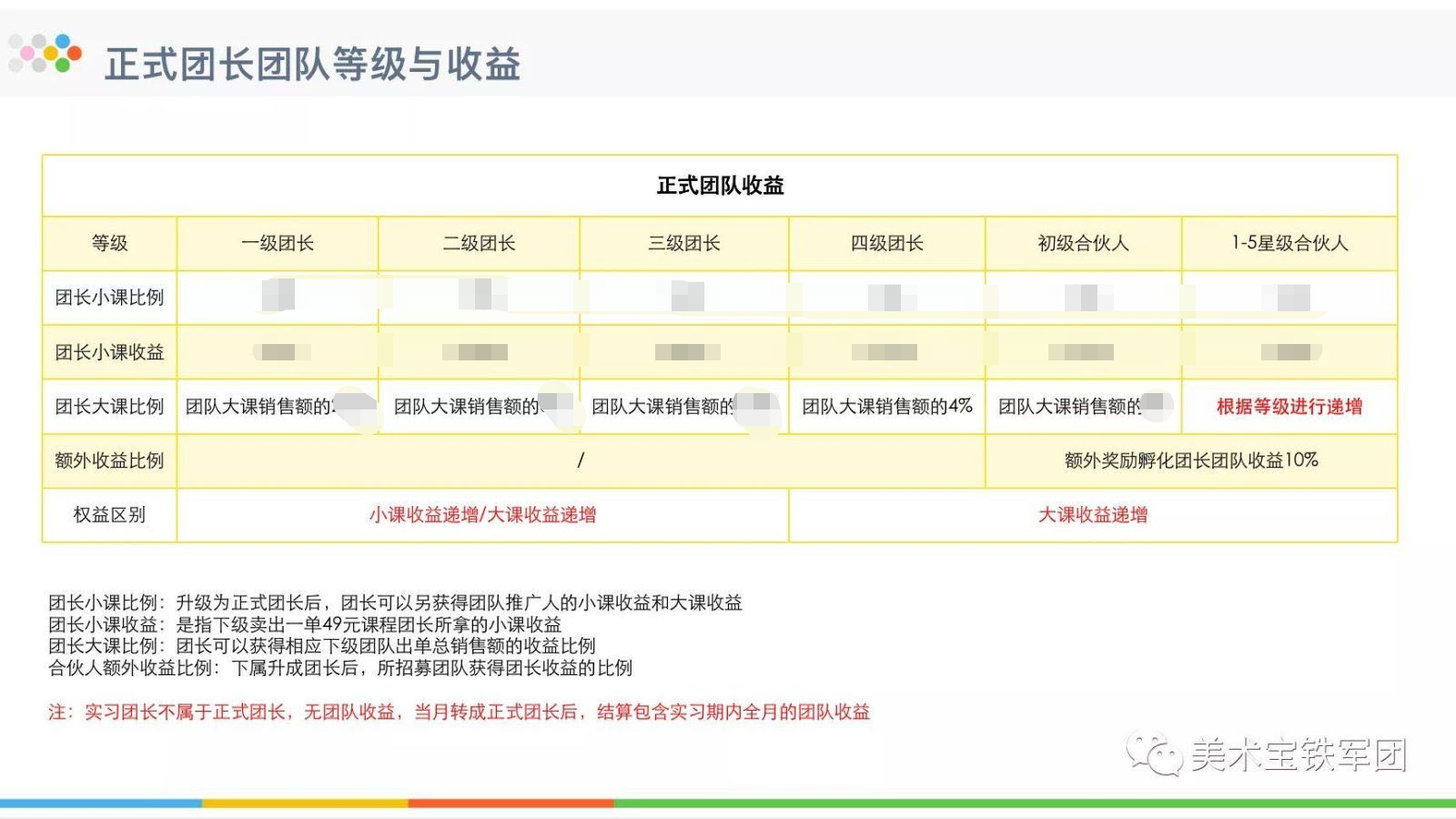 鸟哥笔记,活动运营,马俑依旧为你等待,目标用户,推广,复盘,活动案例