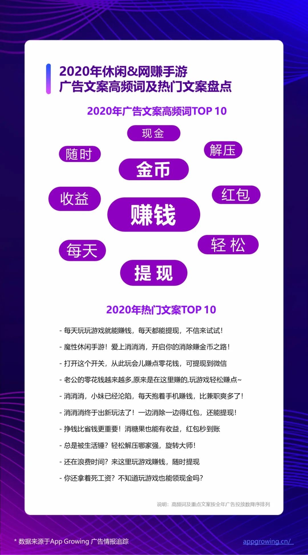 鸟哥笔记,行业动态,App Growing,广告投放,广告投放,游戏,行业动态