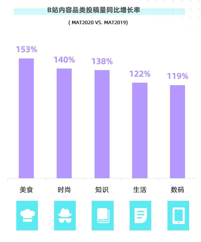 鸟哥笔记,视频直播,新榜,B站,案例,短视频