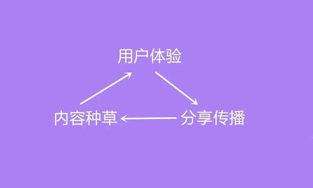 2021年，品牌方还需要做私域吗？