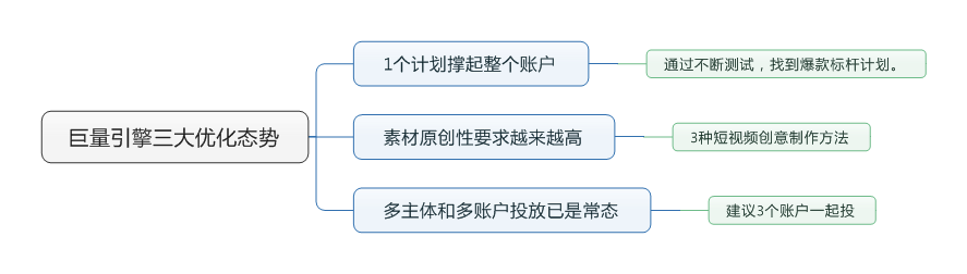 鸟哥笔记,信息流,厚昌学院,巨量引擎,信息流渠道,广告投放,信息流广告