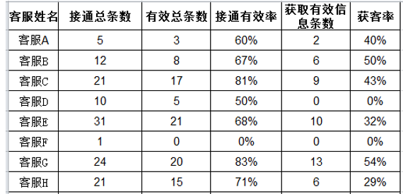 鸟哥笔记,职场成长,九枝兰,优化师,思维,工作