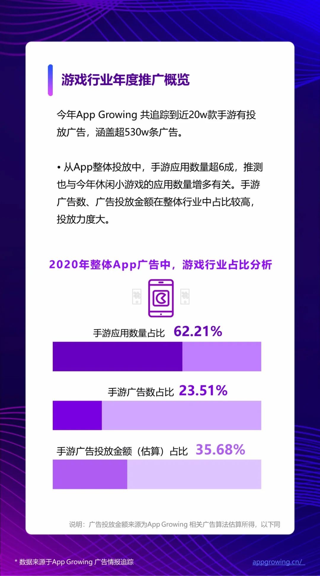 鸟哥笔记,行业动态,App Growing,广告投放,广告投放,游戏,行业动态