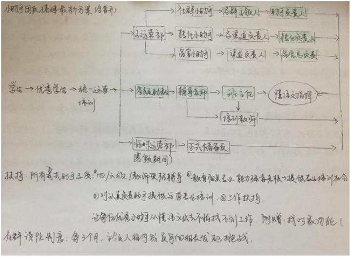 鸟哥笔记,用户运营,社群运营研究所,增长,转化,内容运营,案例分析,微信