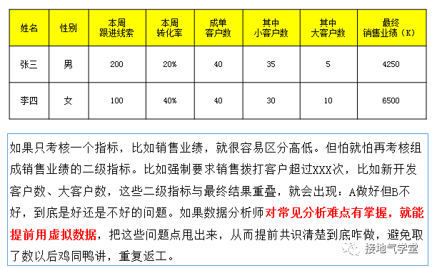 鸟哥笔记,数据运营,接地气的陈老师,MVP,策略,思维,数据分析