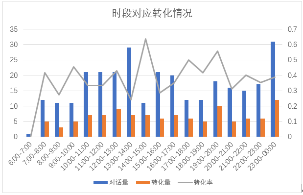 鸟哥笔记,职场成长,九枝兰,优化师,思维,工作