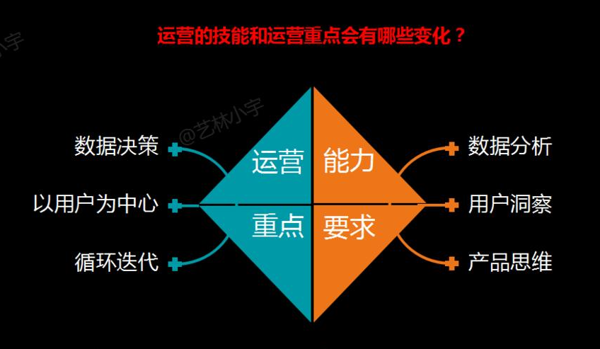 鸟哥笔记,职场成长,类类leo,成长,职场,思维,总结,工作