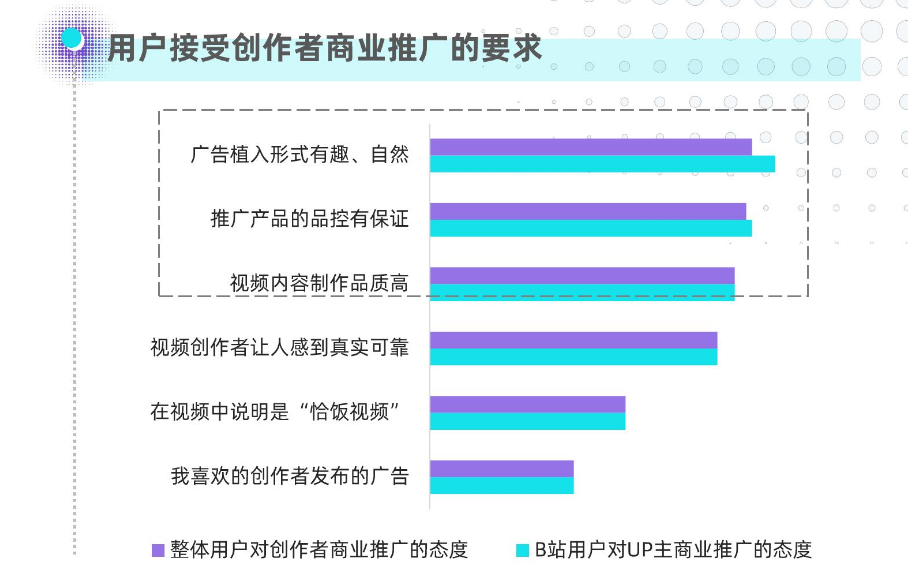 鸟哥笔记,视频直播,新榜,B站,案例,短视频