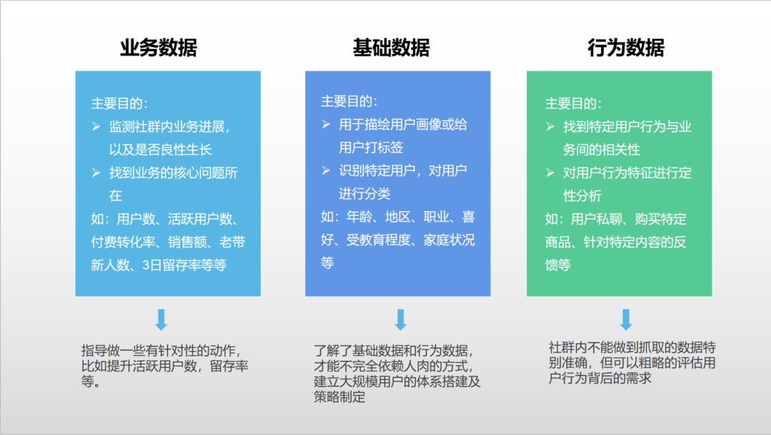 如果没搞清楚这些，就别做社群了！