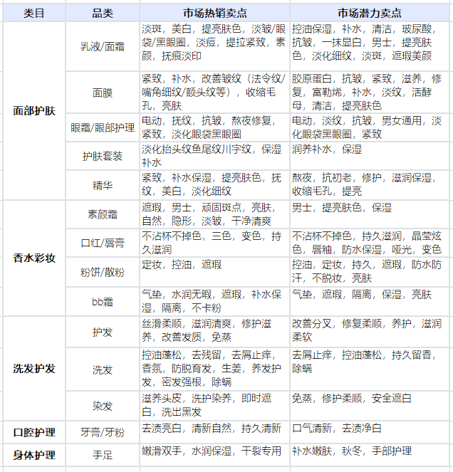 品牌商家如何快速适应短视频电商广告？