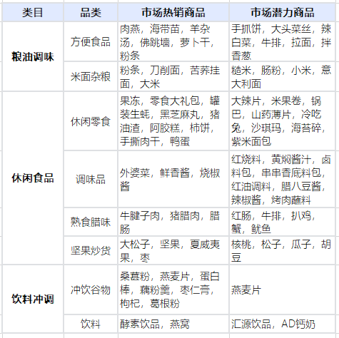 品牌商家如何快速适应短视频电商广告？