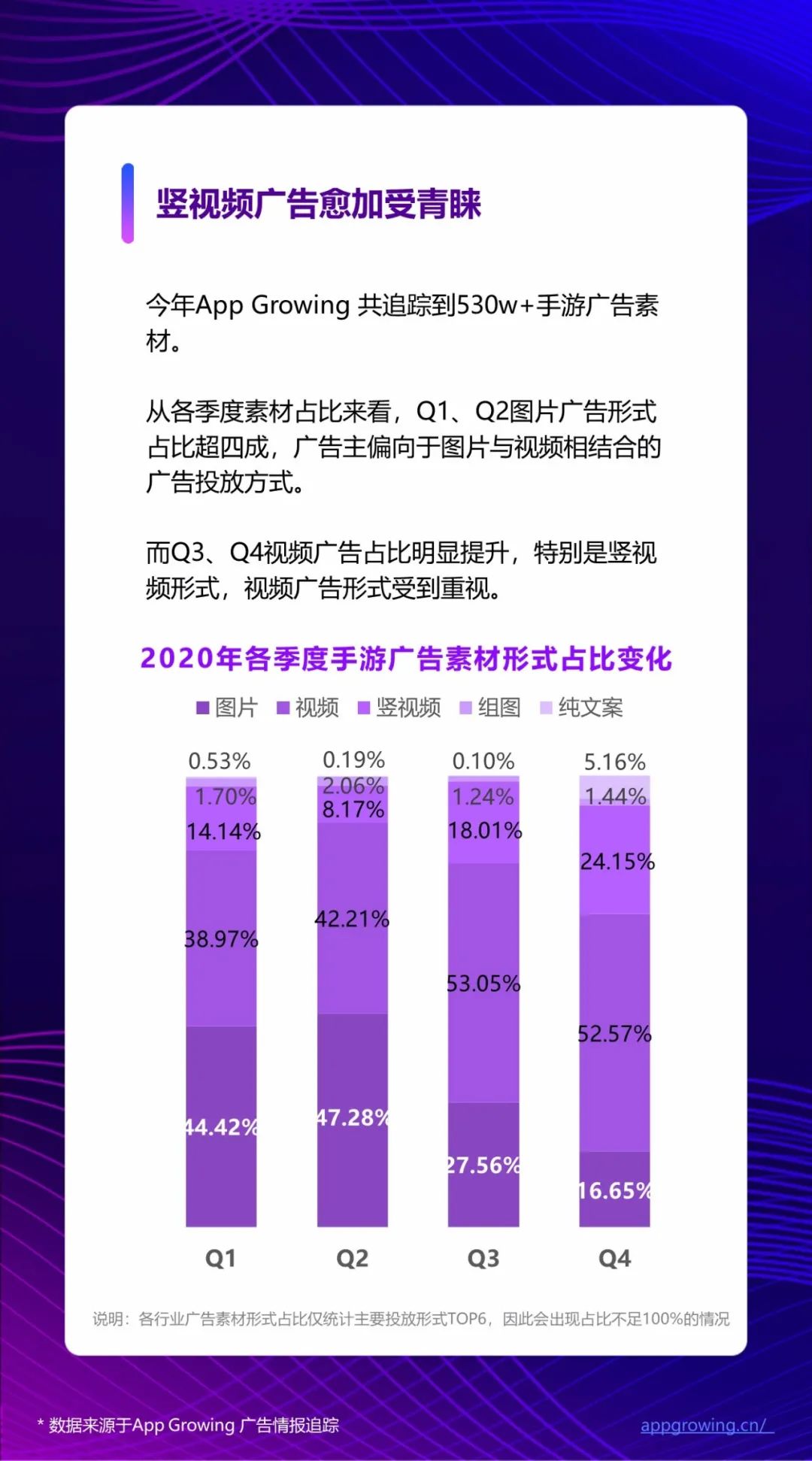 鸟哥笔记,行业动态,App Growing,广告投放,广告投放,游戏,行业动态