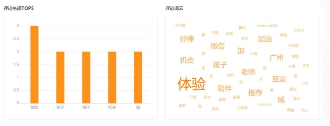 鸟哥笔记,视频直播,柠小忆,变现,涨粉,案例,视频号,短视频