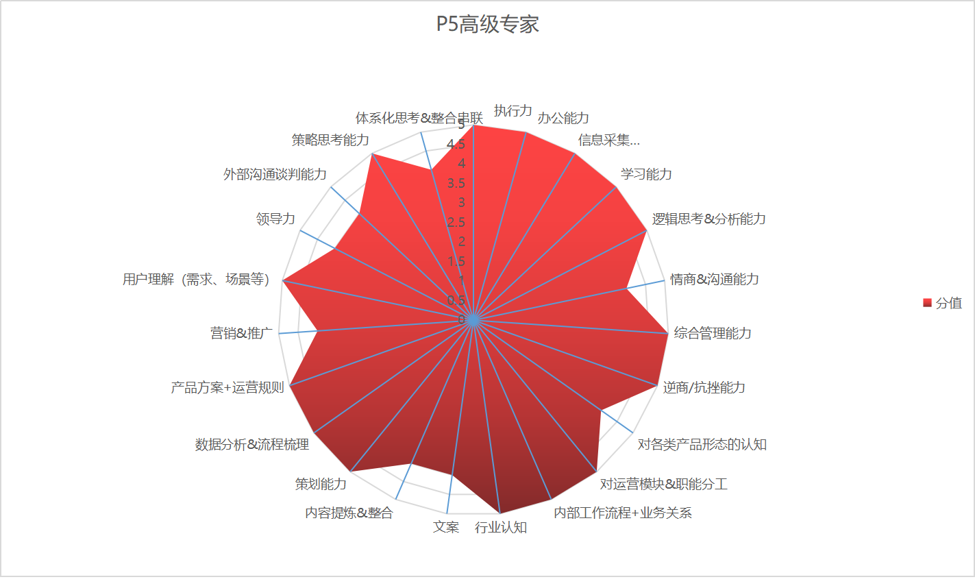 鸟哥笔记,职场成长,π爷运营,成长,运营入门,运营规划 ,职场