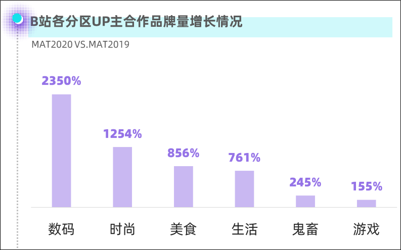 鸟哥笔记,视频直播,卡思数据,变现,涨粉,B站,短视频