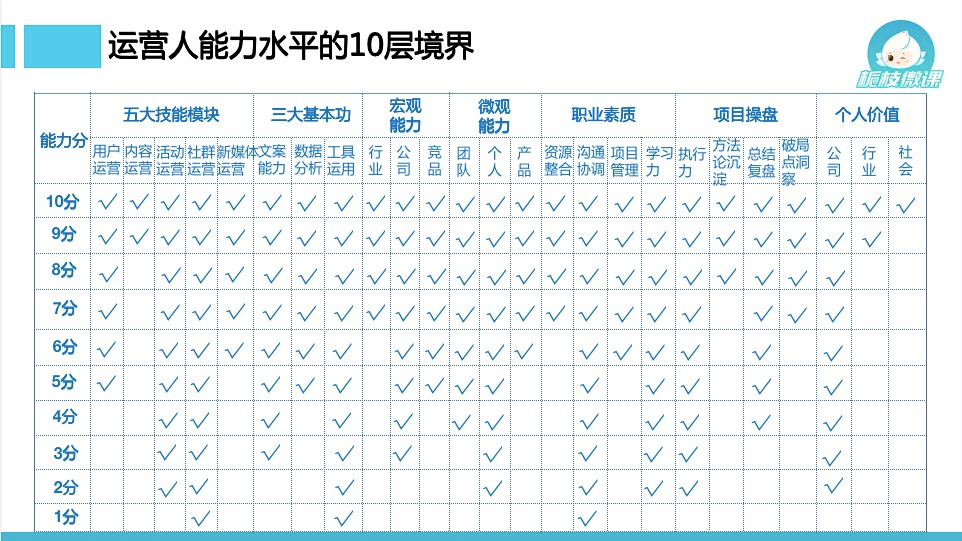 鸟哥笔记,职场成长,类类leo,成长,职场,思维,总结,工作