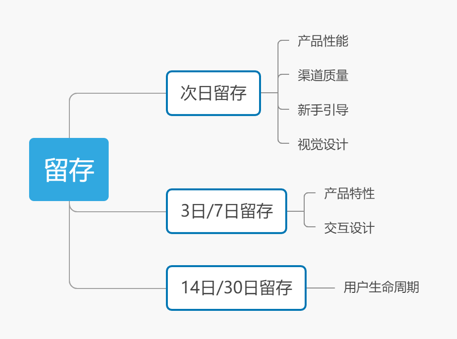 案例分析：理财类APP如何科学制定促活策略？