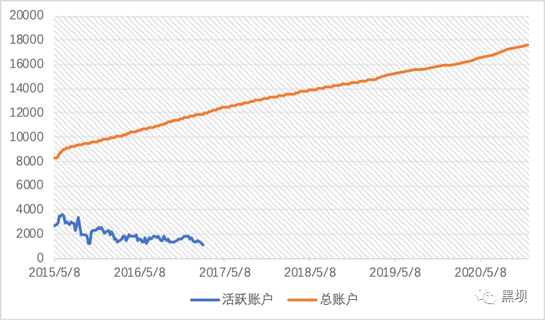 互联网社区产品方法论