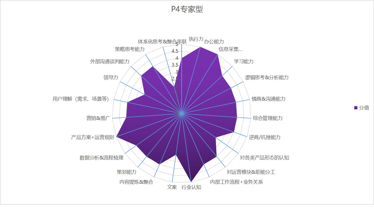 鸟哥笔记,职场成长,π爷运营,成长,运营入门,运营规划 ,职场