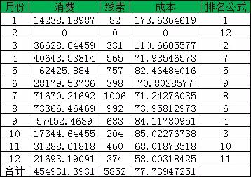 鸟哥笔记,职场成长,艾奇SEM,规划,年度计划,总结,工作