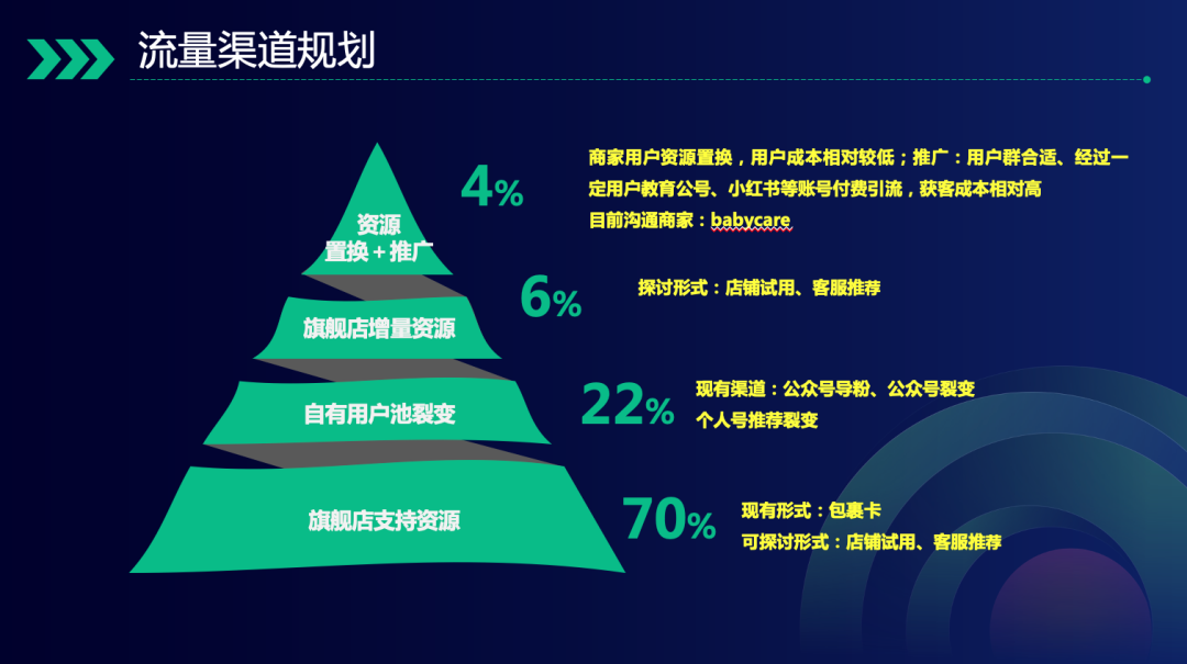 鸟哥笔记,用户运营,见实,直播带货,电商,私域流量,电商,增长策略,增长,营销,产品