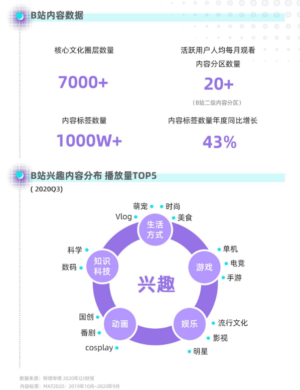 鸟哥笔记,视频直播,新榜,B站,案例,短视频