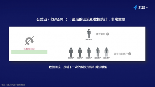 鸟哥笔记,用户运营,友盟全域数据,私域流量,增长策略,增长,裂变,用户增长,用户运营