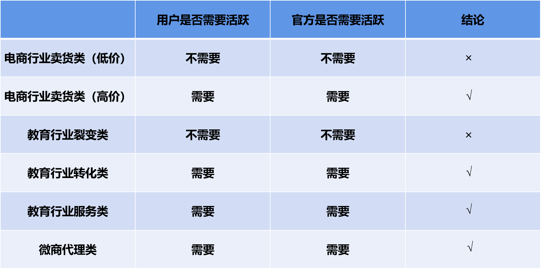 私域流量之社群四步法，让你掌握社群运营的本质核心