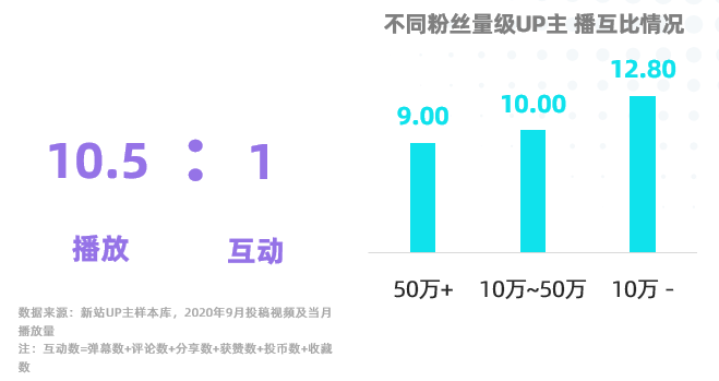 鸟哥笔记,视频直播,新榜,B站,案例,短视频