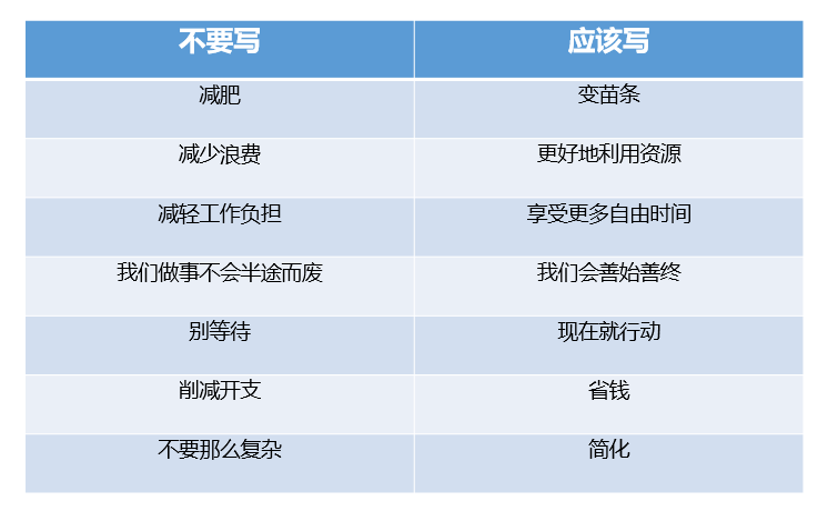 怎样写出让你的读者有参与感的文案？