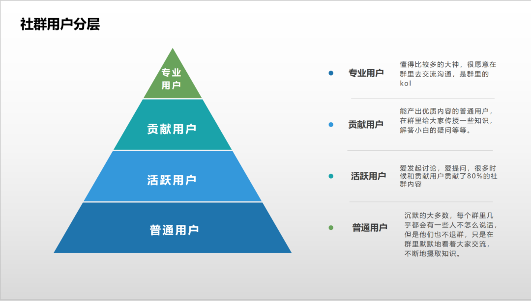 如果没搞清楚这些，就别做社群了！