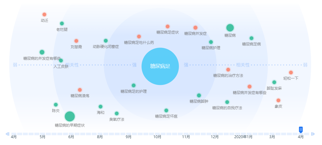 鸟哥笔记,新媒体运营,太微笔记,新媒体运营,新媒体运营,思维,文案,新媒体营销,内容运营