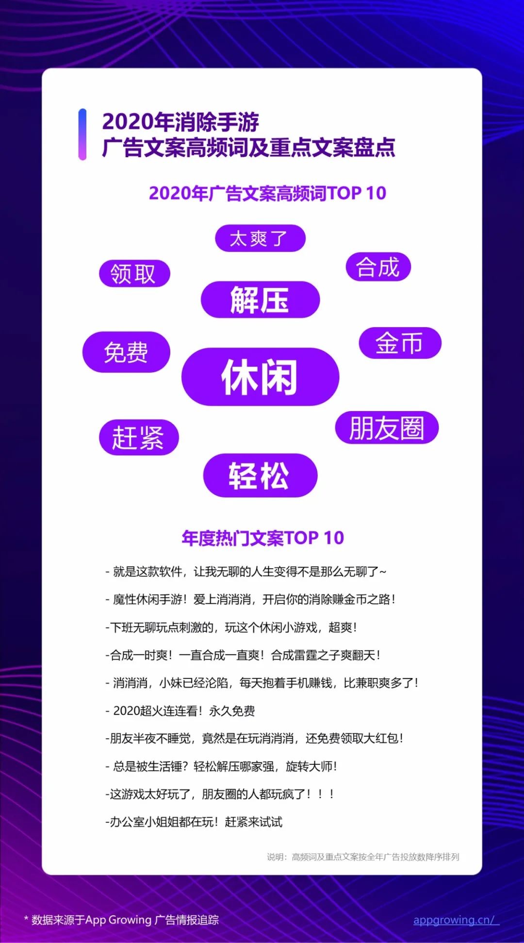 鸟哥笔记,行业动态,App Growing,广告投放,广告投放,游戏,行业动态