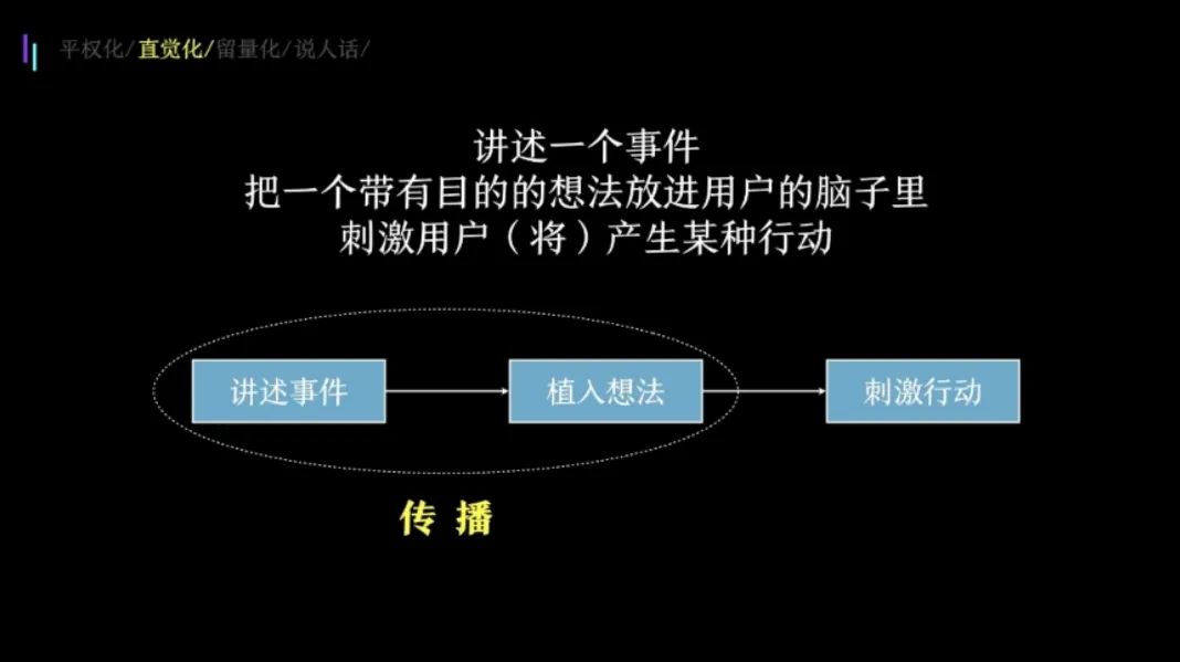 鸟哥笔记,视频直播,混沌大学,抖音,短视频,抖音,直播