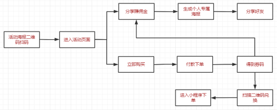 鸟哥笔记,活动运营,猪小精灵,案例分析,活动案例,活动总结