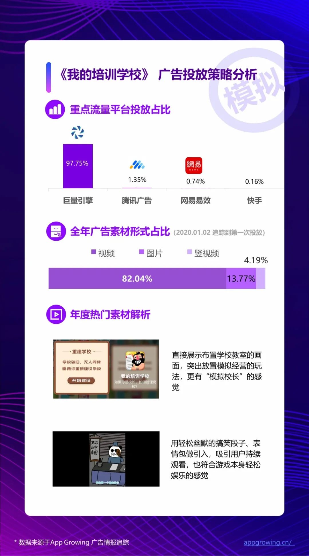 鸟哥笔记,行业动态,App Growing,广告投放,广告投放,游戏,行业动态