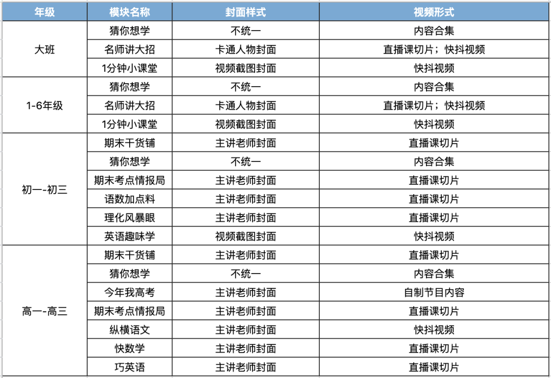 鸟哥笔记,视频直播,运营人手记,涨粉,在线教育,案例,短视频