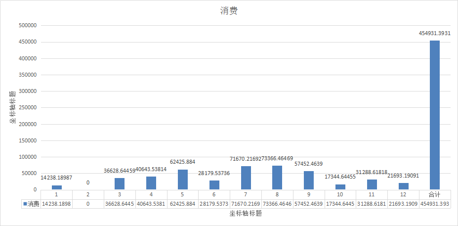 鸟哥笔记,职场成长,艾奇SEM,规划,年度计划,总结,工作