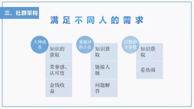 95%的社群死在3个月内，社群如何才能长期运营？