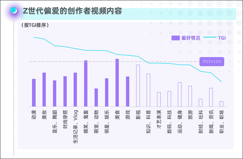 鸟哥笔记,视频直播,卡思数据,变现,涨粉,B站,短视频