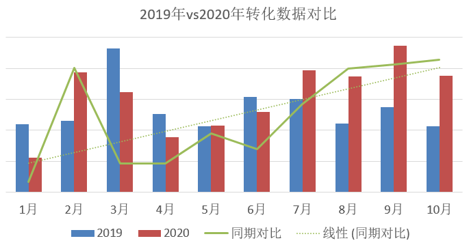 鸟哥笔记,职场成长,九枝兰,优化师,思维,工作