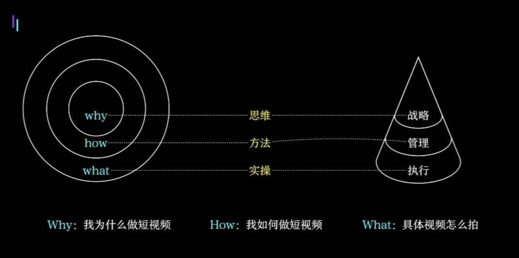 鸟哥笔记,视频直播,混沌大学,抖音,短视频,抖音,直播