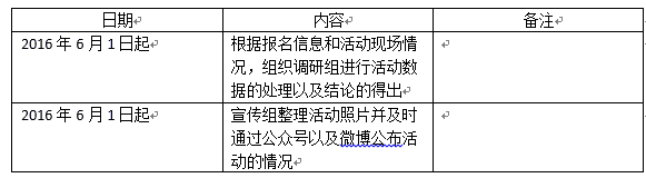 给你一份完整的亲子体验活动策划书