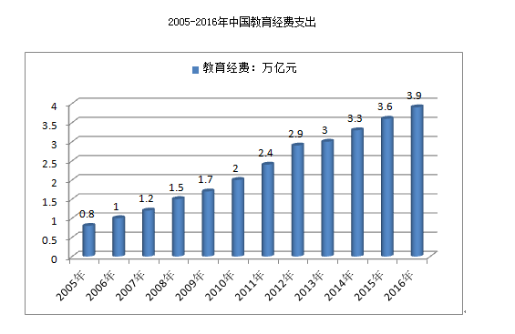 如何做一场让父母主动买单的“亲子活动”