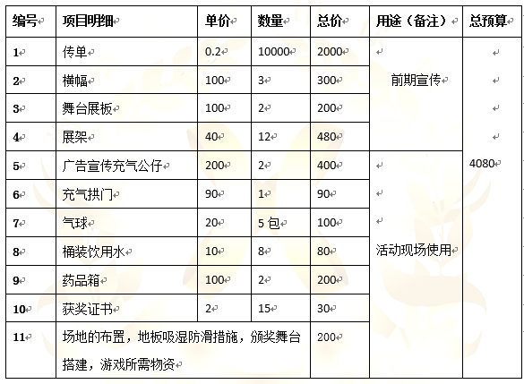 给你一份完整的亲子体验活动策划书